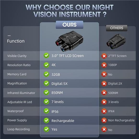 Night Vision Goggles 4K FHD Binoculars Infrared Scope , 3'' Screen with 32GB - Picture 2 of 7